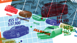 How The Dodge Challenger Demon Stacks Up In Dollars-Per-Horsepower